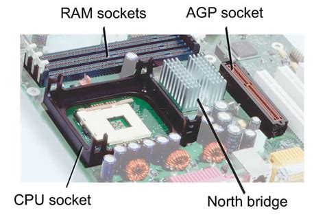 North Bridge and its functions .